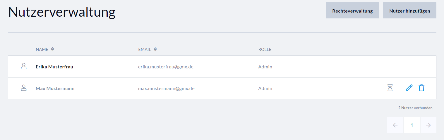 Status der Nutzeraktivierung