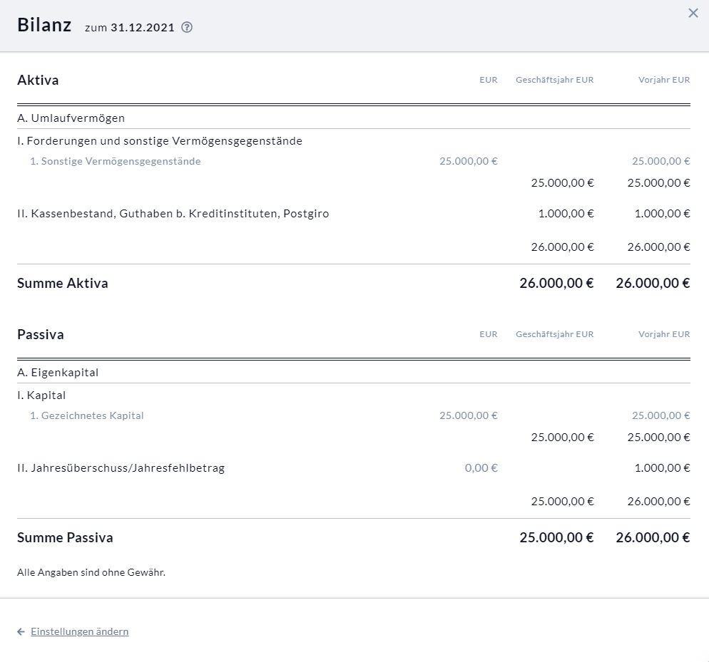 Bilanz zweites Geschäftsjahr